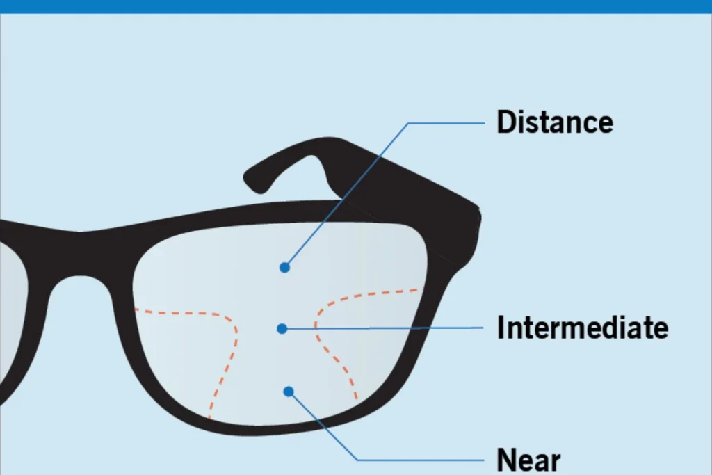 How Do Progressive Lenses Work?