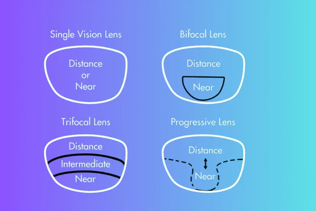 Progressive Lenses vs. Single-Vision Lenses