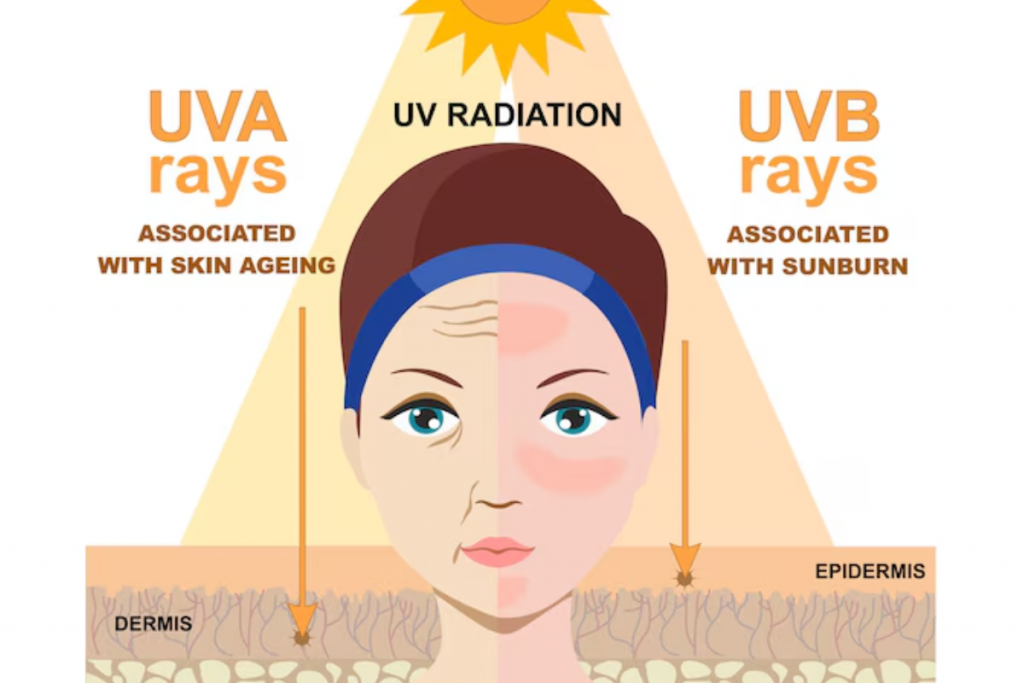 Why Expats in Dubai Need Prescription Sunglasses