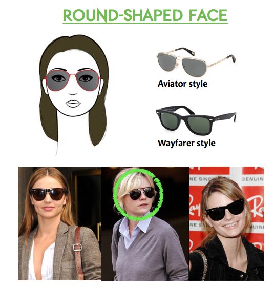 Understanding Round Face Shapes